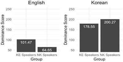 Enhancement of laryngeal contrasts in non-native English clear speech: a comparison between L2-immersed sequential bilinguals and L1-immersed speakers